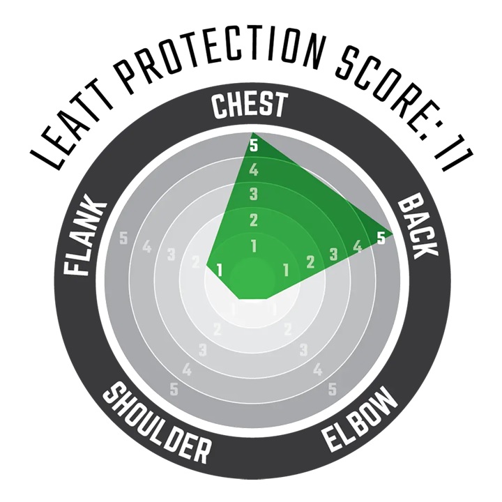 Leatt Protection Score 11