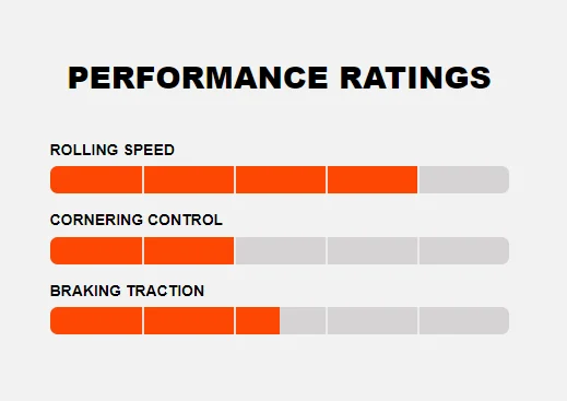 Maxxis Ikon Performance Rating