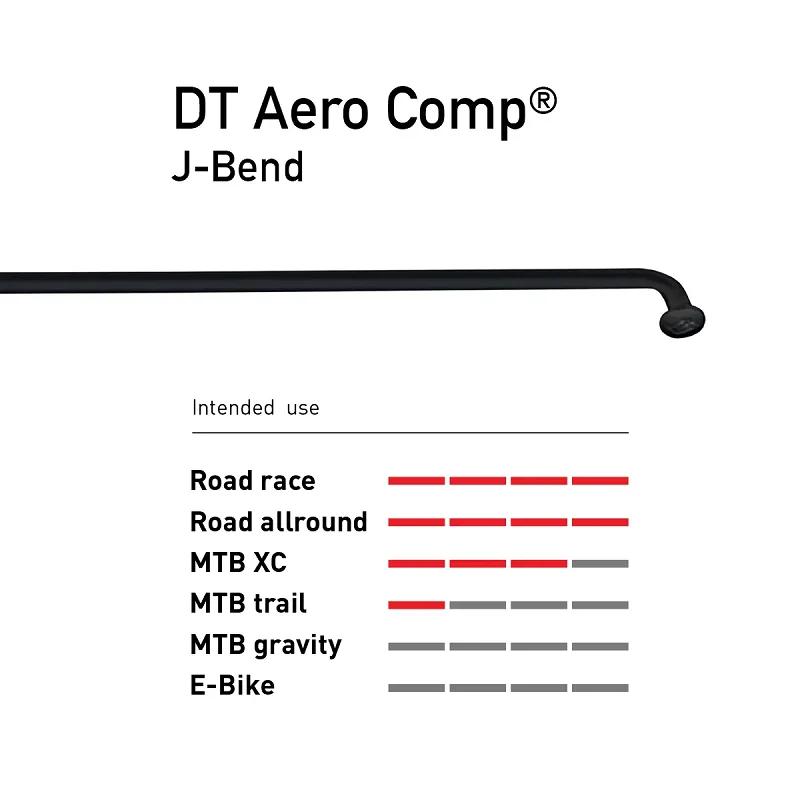 DT SWISS Aero Comp® – Jbend – Double Butted (Bladed) - Image 2