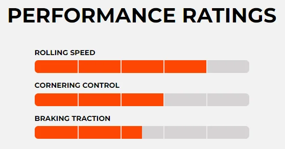 Maxxis Forekaster Performance rating