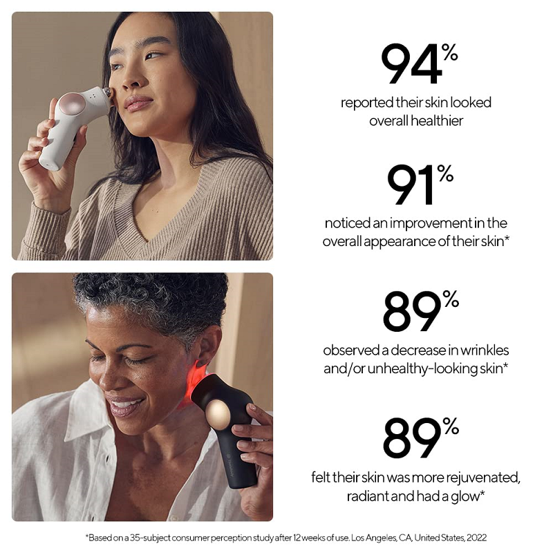 TheraFace PRO Skin Results