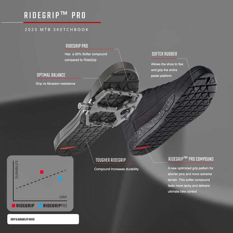Leatt RideGrip PRO Technology