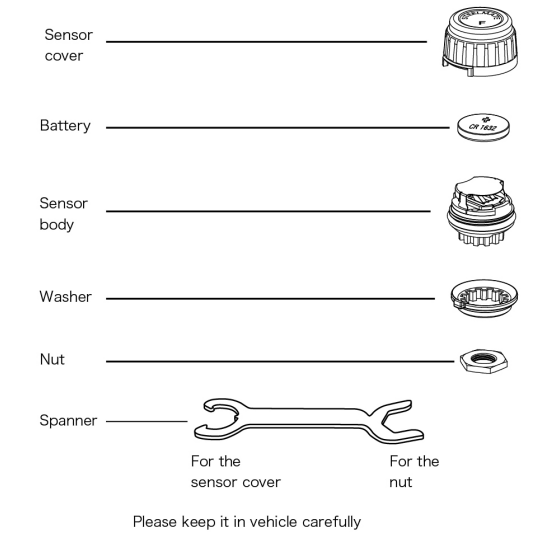 Box Contents