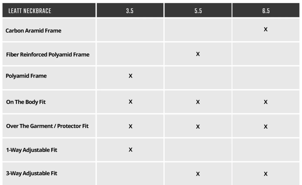 Neck Brace Comparison Chart