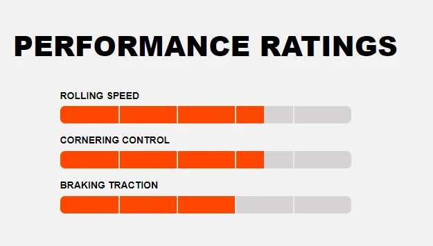Maxxis Diesector Tyre Performance